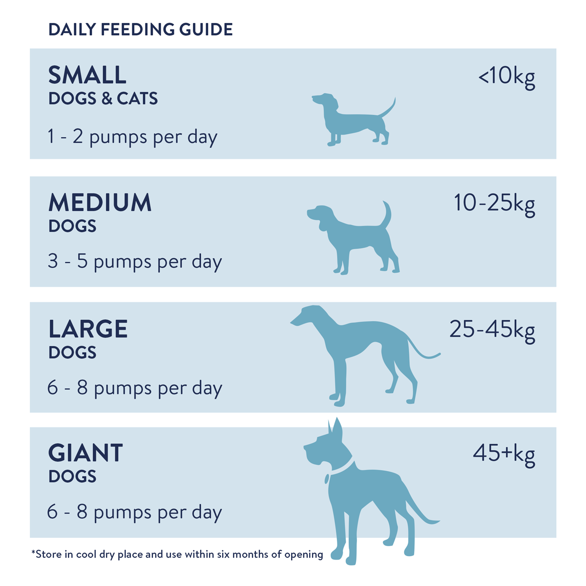 Norwegian Salmon Oil for Dogs & Cats - 500ml