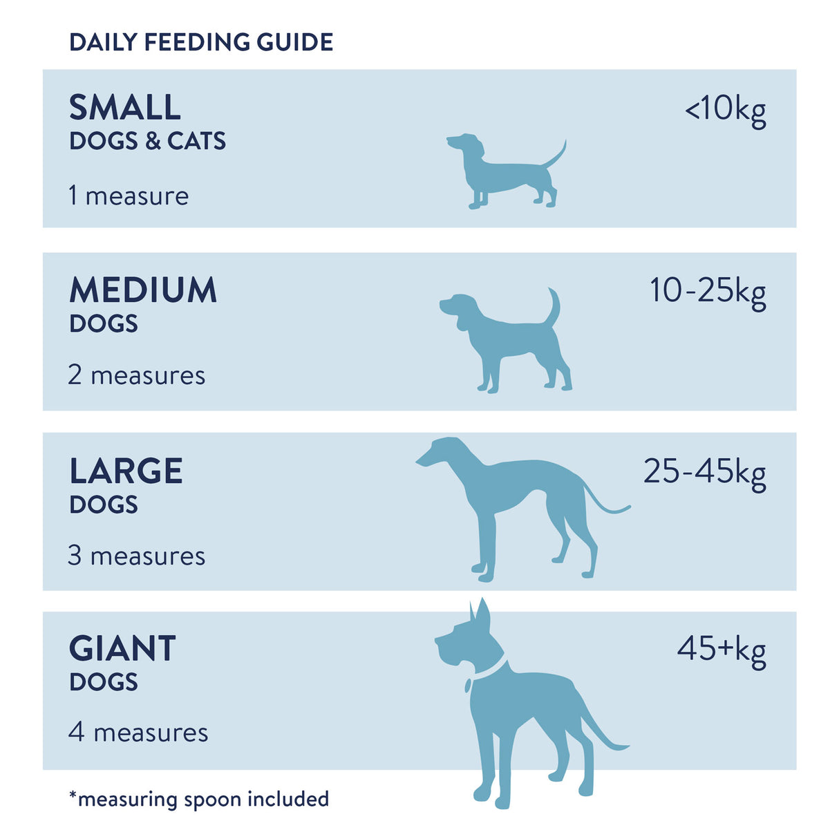 Dental Powder for Dogs & Cats