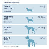 Dental Powder for Dogs & Cats
